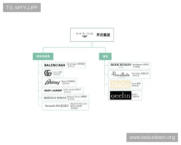 开云网页:在开云网页上找到你喜爱的奢侈品牌最新款式 开云网页:在开云网页上找到你喜爱的奢侈品牌最新款式