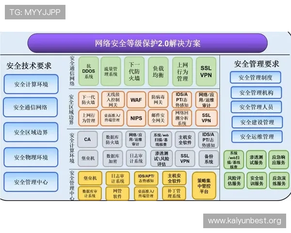 云开体育官方入口安全登录方法详解保障用户账号信息安全的实用技巧