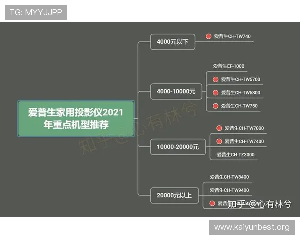 开云体育中文站提供最全的体育赛事数据与实时比分更新指南 开云体育中文站提供最全的体育赛事数据与实时比分更新指南